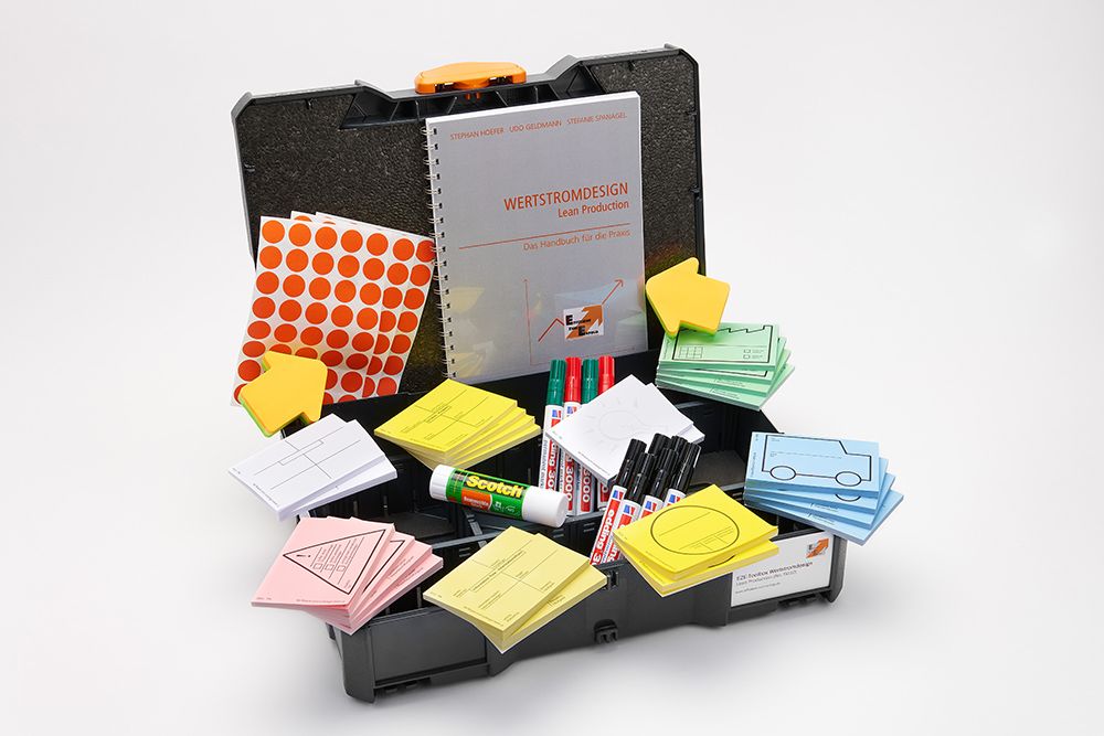 EZE-Toolbox Moderation Lean-Production